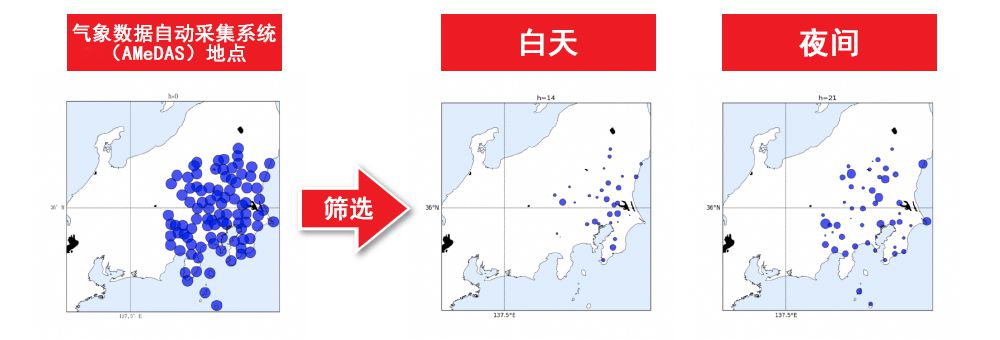 充分运用多地点的气象预测数据的稀疏建模技术※正在申请专利 自动筛选影响需求量的重要地点（例如：由于时区而产生的重要地点的差异）